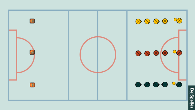 Plattegrond Ping-Pong-Estafette in de gymles